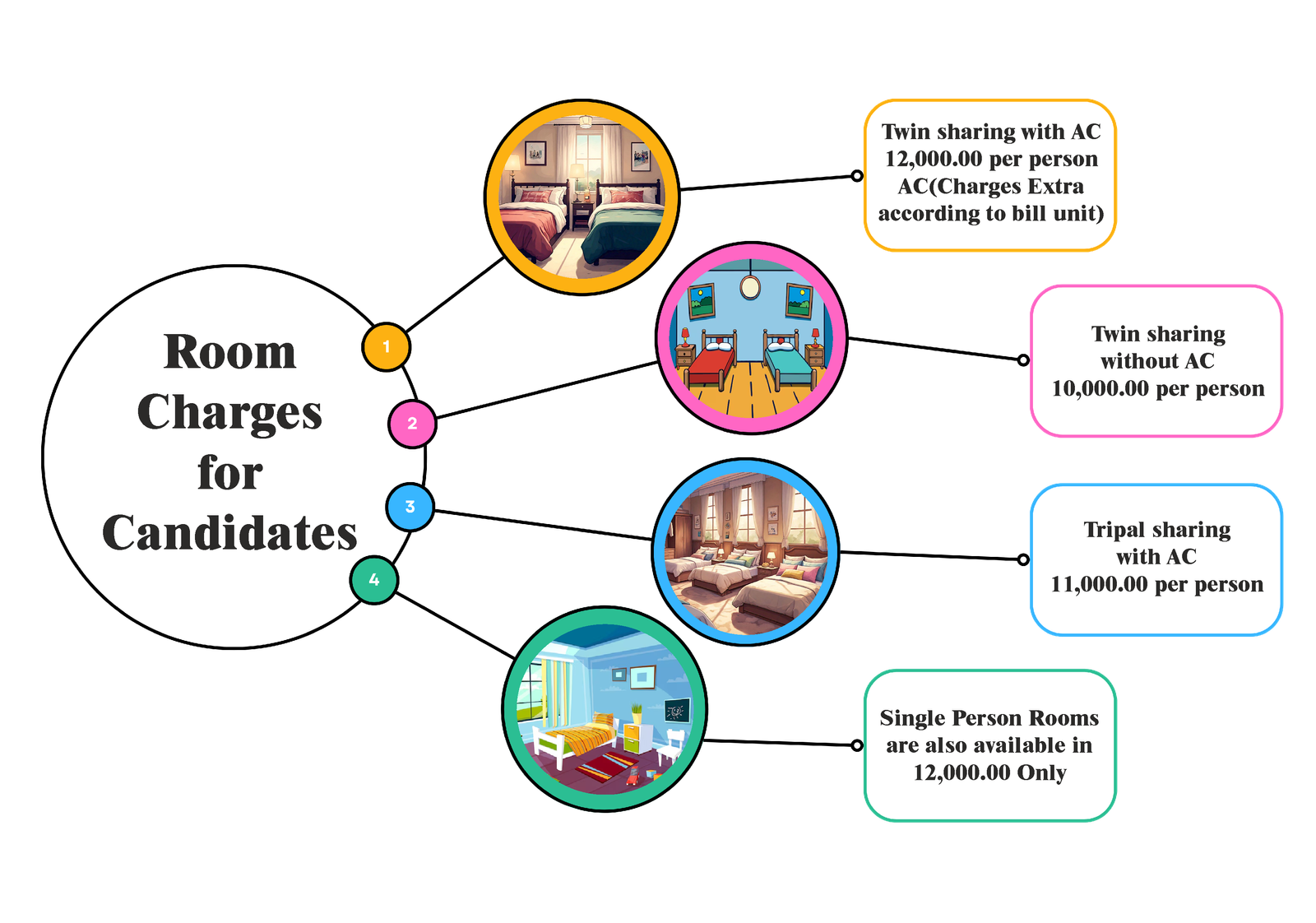 Girls Hostel Near Malls, Institutes, and Metro in Lucknow